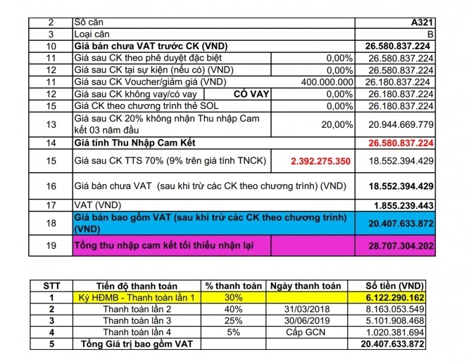 t&iacute;nh gi&aacute; biệt thự sun group b&atilde;i kem ph&uacute; quốc