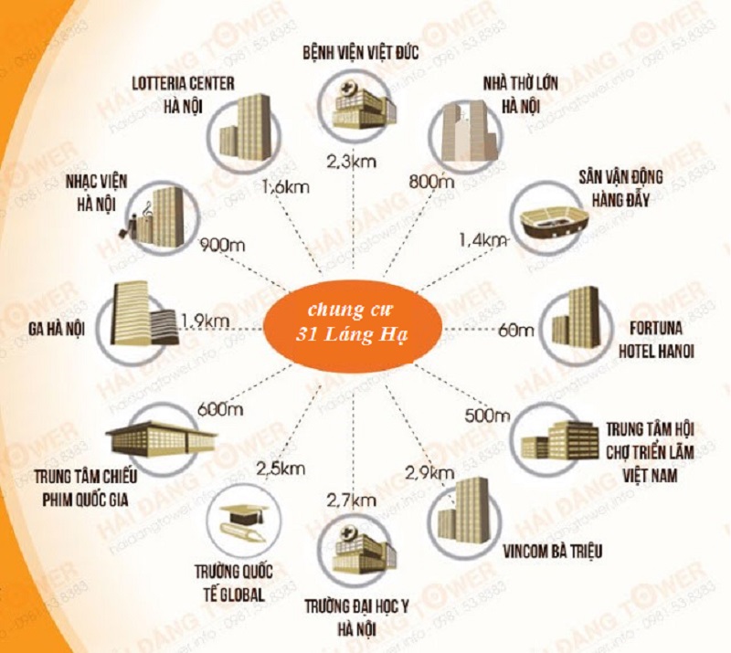 li&ecirc;n kết v&ugrave;ng chung cư 31 l&aacute;ng hạ