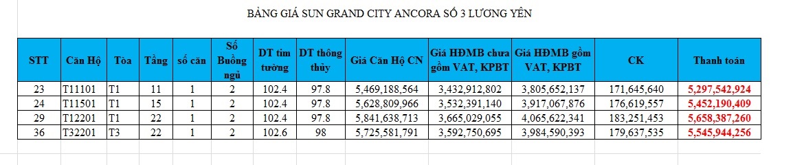 bang-gia-can-ho-chung-cu-so-3-luong-yen