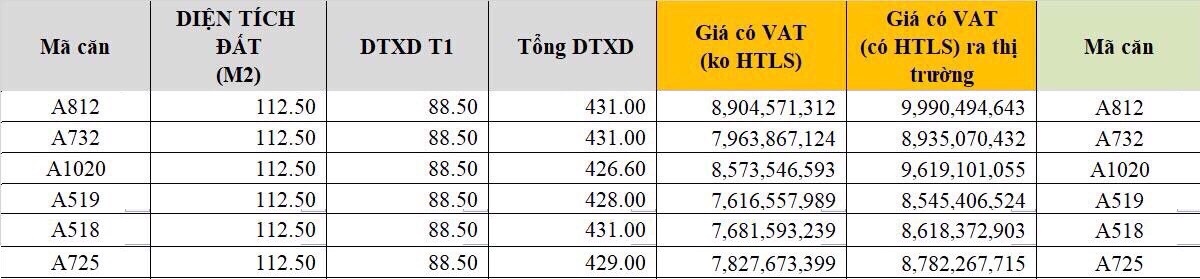 bảng gi&aacute; sun grand boulevard