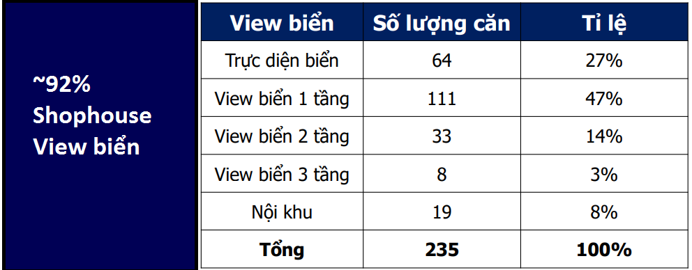 th&ocirc;ng số tầm view shophouse