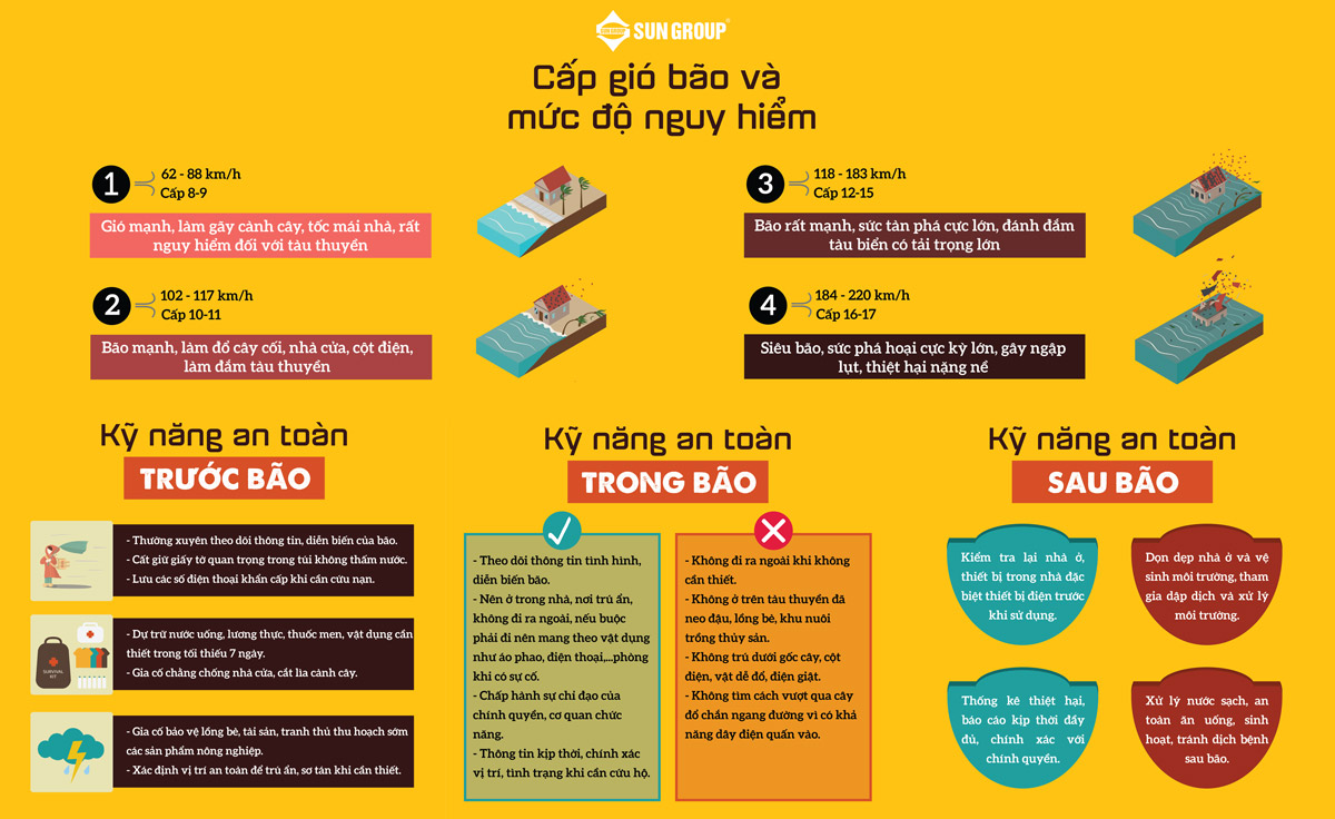 Sun Group v&agrave; kỹ năng an to&agrave;n trước b&atilde;o