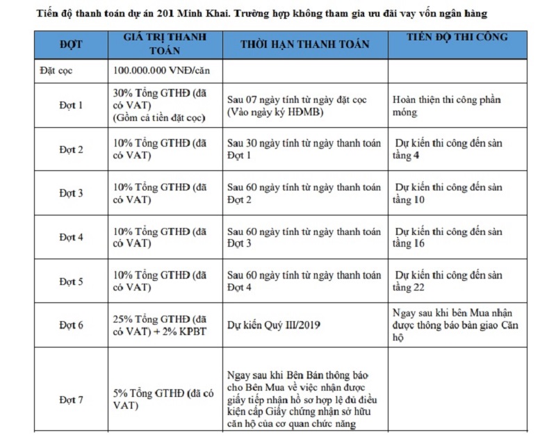 tiến độ thanh to&aacute;n chung cư 201 minh khai